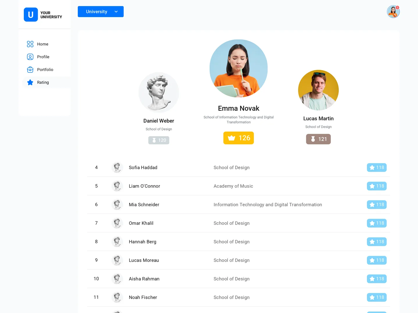 Student rating leaderboard