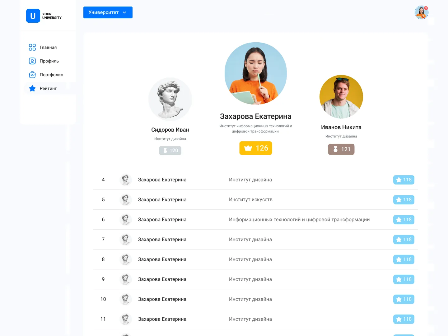 Рейтинг студентов